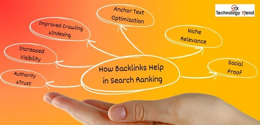 how backlinks help in search ranking