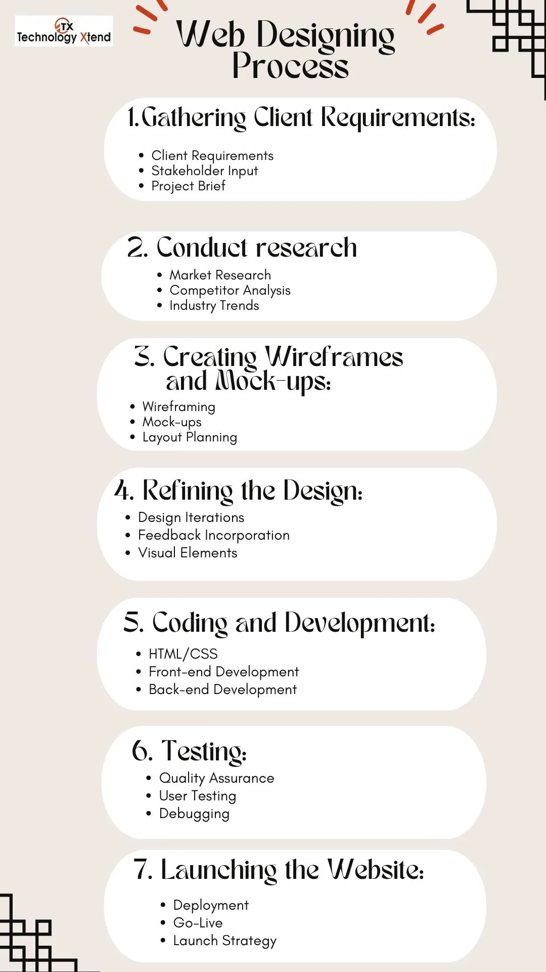 web designing process