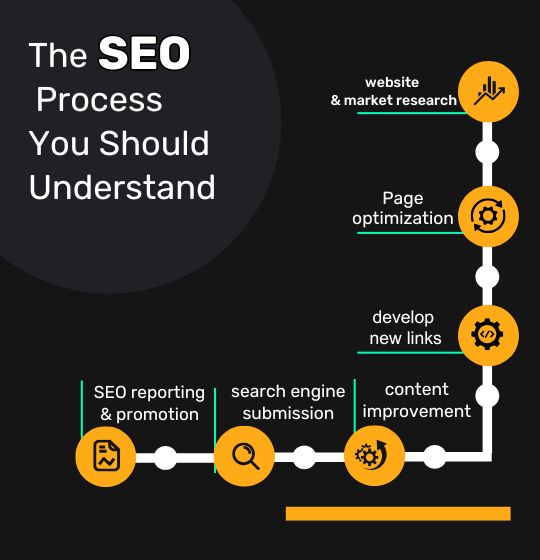 SEO Services