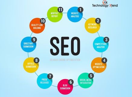 SEO Marketing