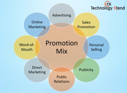 Online Promotion Services