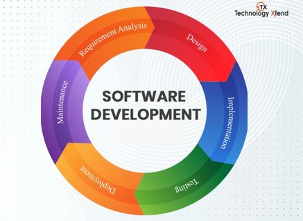 Software Development