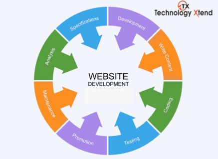 website-design-development-company
